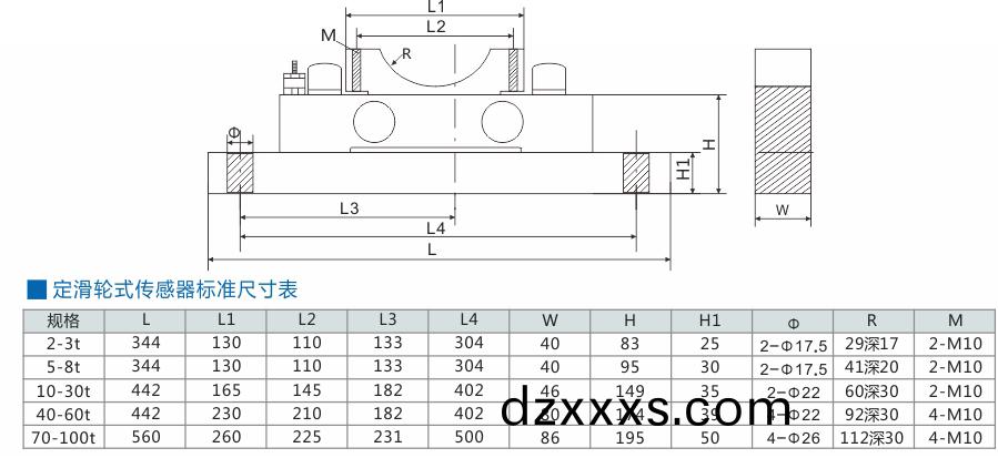 ding定(ding)滑輪式(shi)傳感(gan)器